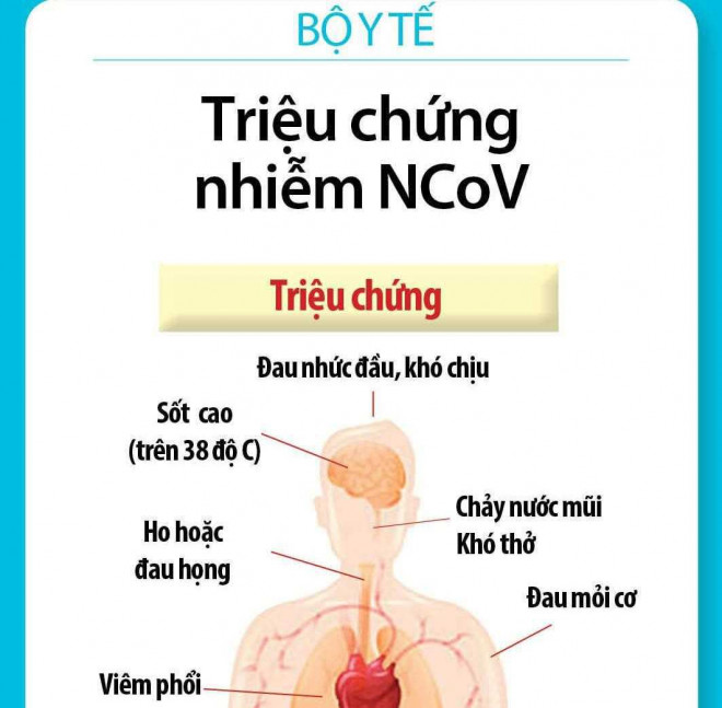 Các loại thuốc F0 ở TP.HCM cần có khi cách ly tại nhà