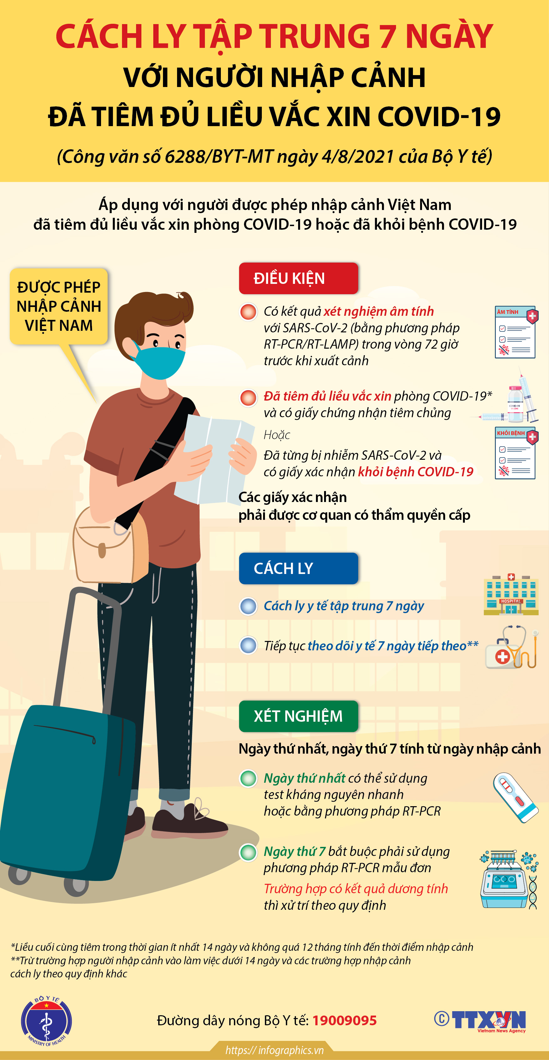 Hướng dẫn mới nhất về giám sát, cách ly y tế phòng, chống dịch COVID-19