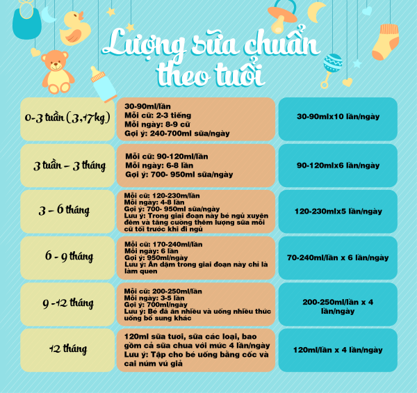Công thức tính lượng sữa chuẩn nhất cho trẻ sơ sinh